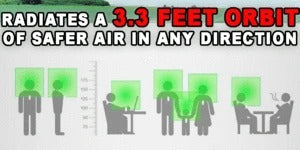 Air Purifier USB Necklace